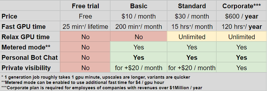 Midjourney paid plans