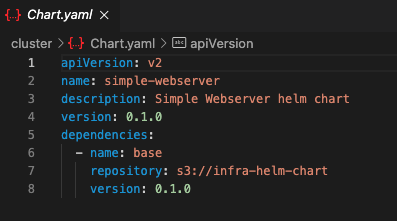 chart yaml